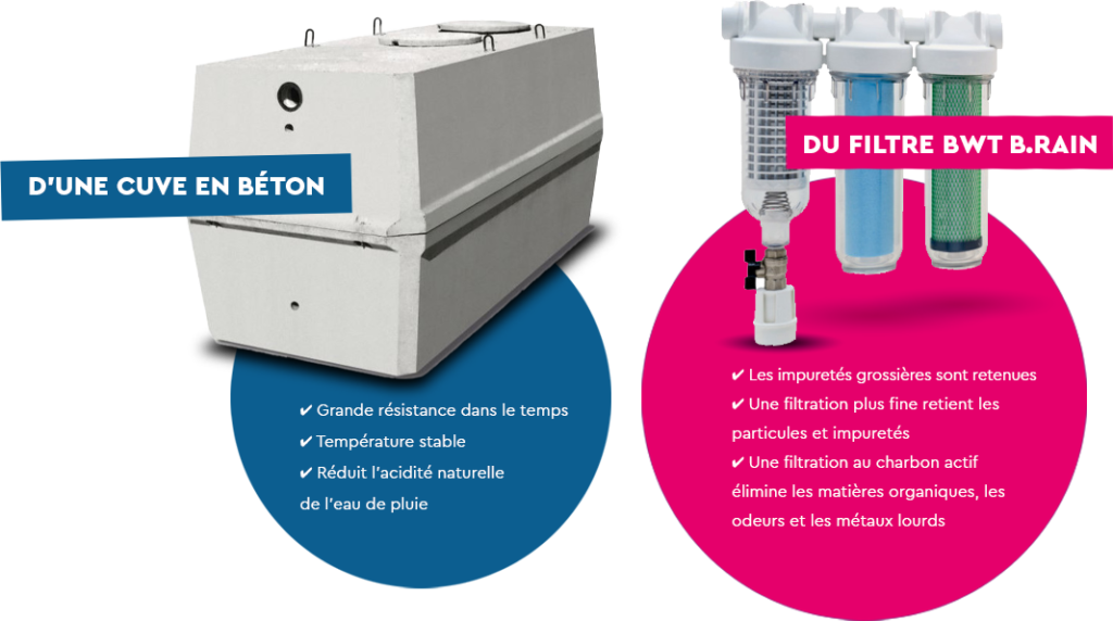 cuve en béton et filtration BWT BRAIN pour eau de plui