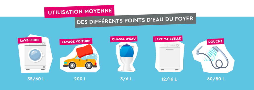 récupérateur d'eau de pluie